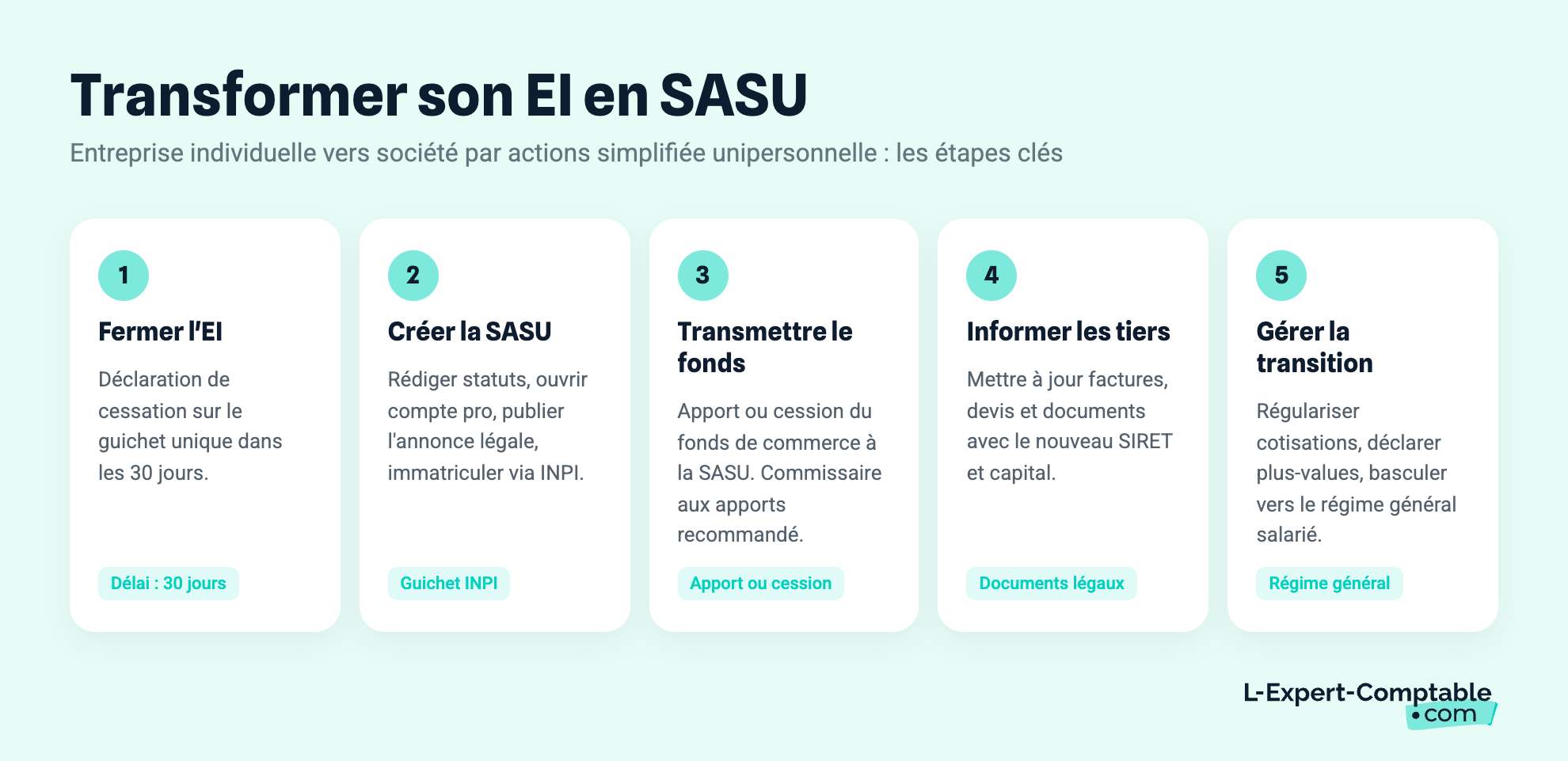 Transformer son EI en SASU